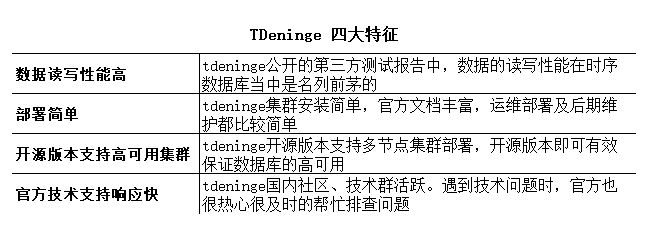 從 2.x 到 3.x，TDengine 在黑格智能 3D 打印業(yè)務的應用實踐 - TDengine Database 時序數(shù)據庫