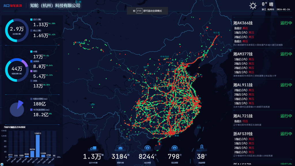 壓縮率十倍于 Elasticsearch，TDengine 在知輪科技智慧輪胎系統(tǒng)中的應(yīng)用 - TDengine Database 時(shí)序數(shù)據(jù)庫(kù)