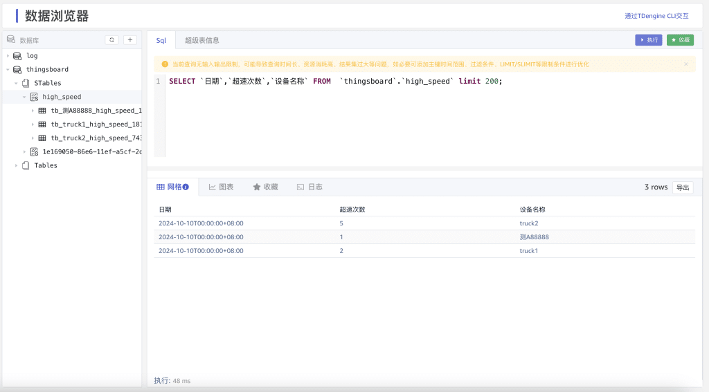 時序數(shù)據(jù)庫 TDengine 支持集成開源的物聯(lián)網(wǎng)平臺 ThingsBoard - TDengine Database 時序數(shù)據(jù)庫 時序數(shù)據(jù)庫 TDengine 支持集成開源的物聯(lián)網(wǎng)平臺 ThingsBoard - TDengine Database 時序數(shù)據(jù)庫