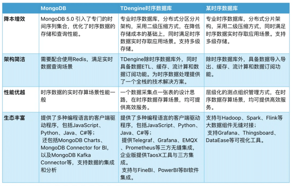18 倍寫(xiě)入提升，10 倍存儲(chǔ)壓縮——沃太能源用 TDengine 重塑數(shù)據(jù)架構(gòu) - TDengine Database 時(shí)序數(shù)據(jù)庫(kù)