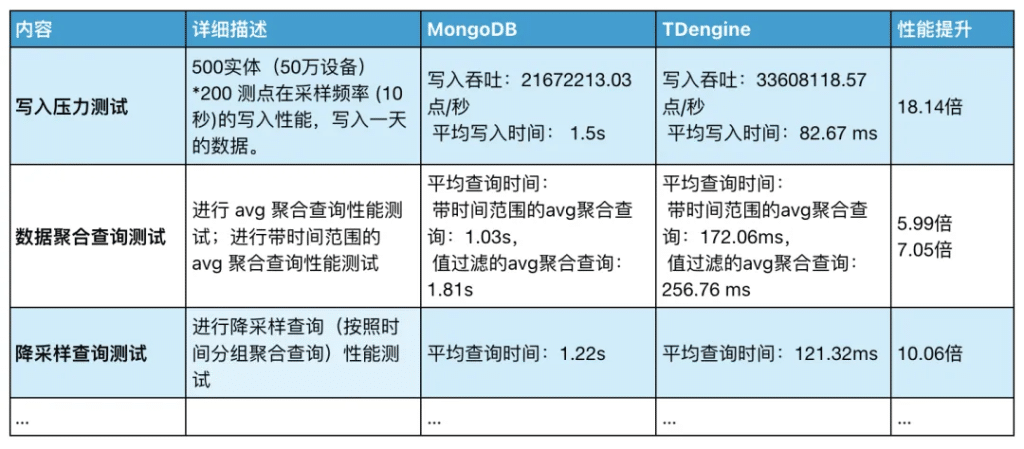18 倍寫(xiě)入提升，10 倍存儲(chǔ)壓縮——沃太能源用 TDengine 重塑數(shù)據(jù)架構(gòu) - TDengine Database 時(shí)序數(shù)據(jù)庫(kù)
