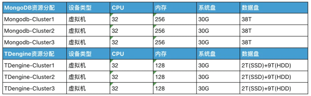18 倍寫(xiě)入提升，10 倍存儲(chǔ)壓縮——沃太能源用 TDengine 重塑數(shù)據(jù)架構(gòu) - TDengine Database 時(shí)序數(shù)據(jù)庫(kù)