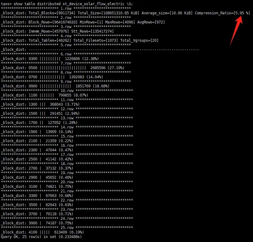 TDengine 高效支持設(shè)備分析業(yè)務(wù)，助力 Zendure 出海！ - TDengine Database 時(shí)序數(shù)據(jù)庫(kù)