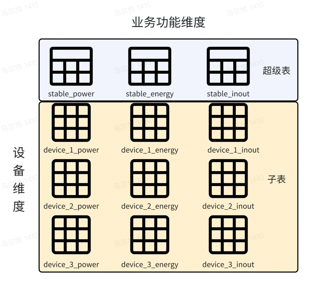 TDengine 高效支持設(shè)備分析業(yè)務(wù)，助力 Zendure 出海！ - TDengine Database 時(shí)序數(shù)據(jù)庫(kù)