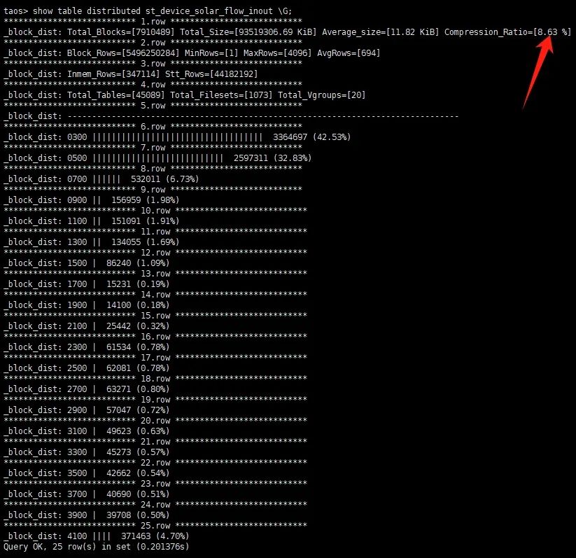 TDengine 高效支持設(shè)備分析業(yè)務(wù)，助力 Zendure 出海！ - TDengine Database 時(shí)序數(shù)據(jù)庫(kù)