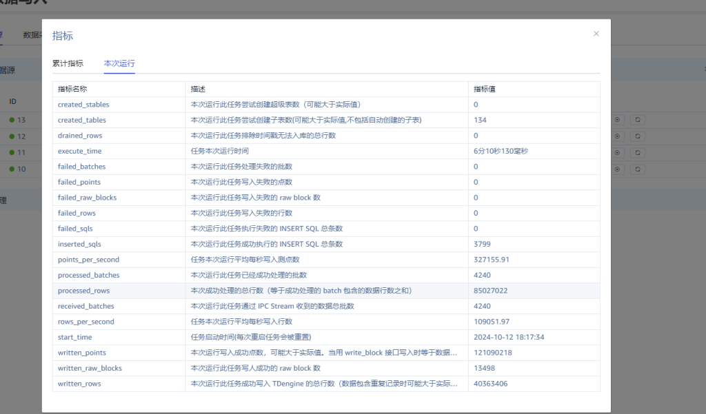 TDengine 高效支持設(shè)備分析業(yè)務(wù)，助力 Zendure 出海！ - TDengine Database 時(shí)序數(shù)據(jù)庫(kù)