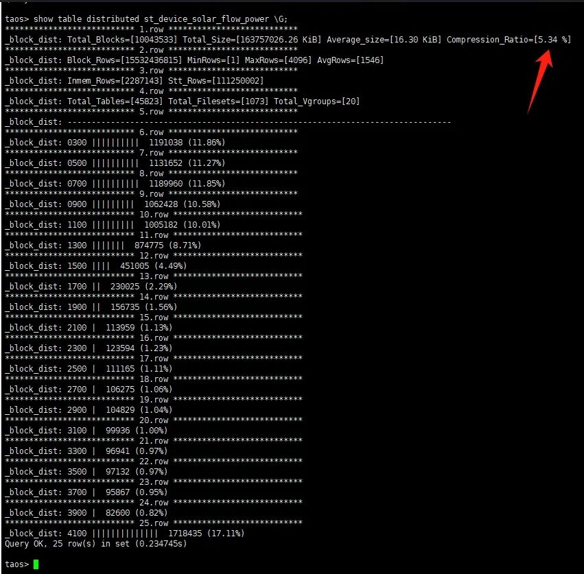 TDengine 高效支持設(shè)備分析業(yè)務(wù)，助力 Zendure 出海！ - TDengine Database 時(shí)序數(shù)據(jù)庫(kù)