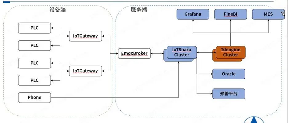 寧德新能源:TDengine 支撐百萬(wàn)級(jí)工業(yè)設(shè)備實(shí)時(shí)數(shù)據(jù)高效治理 - TDengine Database 時(shí)序數(shù)據(jù)庫(kù) 寧德新能源:TDengine 支撐百萬(wàn)級(jí)工業(yè)設(shè)備實(shí)時(shí)數(shù)據(jù)高效治理 - TDengine Database 時(shí)序數(shù)據(jù)庫(kù)