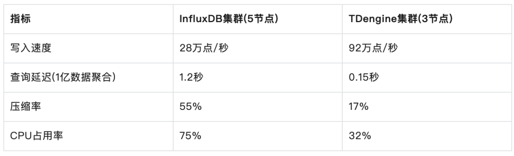 寧德新能源:TDengine 支撐百萬(wàn)級(jí)工業(yè)設(shè)備實(shí)時(shí)數(shù)據(jù)高效治理 - TDengine Database 時(shí)序數(shù)據(jù)庫(kù) 寧德新能源:TDengine 支撐百萬(wàn)級(jí)工業(yè)設(shè)備實(shí)時(shí)數(shù)據(jù)高效治理 - TDengine Database 時(shí)序數(shù)據(jù)庫(kù)