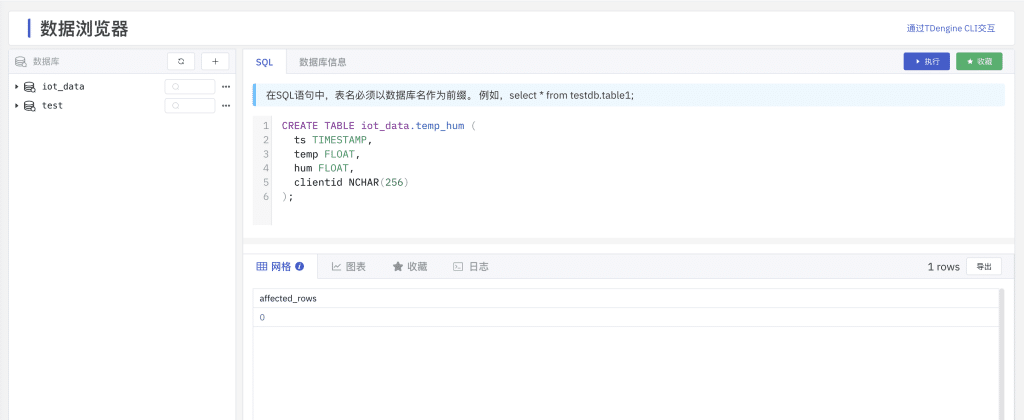 EMQX Cloud 、TDengine Cloud 實(shí)現(xiàn)數(shù)據(jù)互通！聯(lián)手打造端到端云上大數(shù)據(jù)解決方案 - TDengine Database 時(shí)序數(shù)據(jù)庫