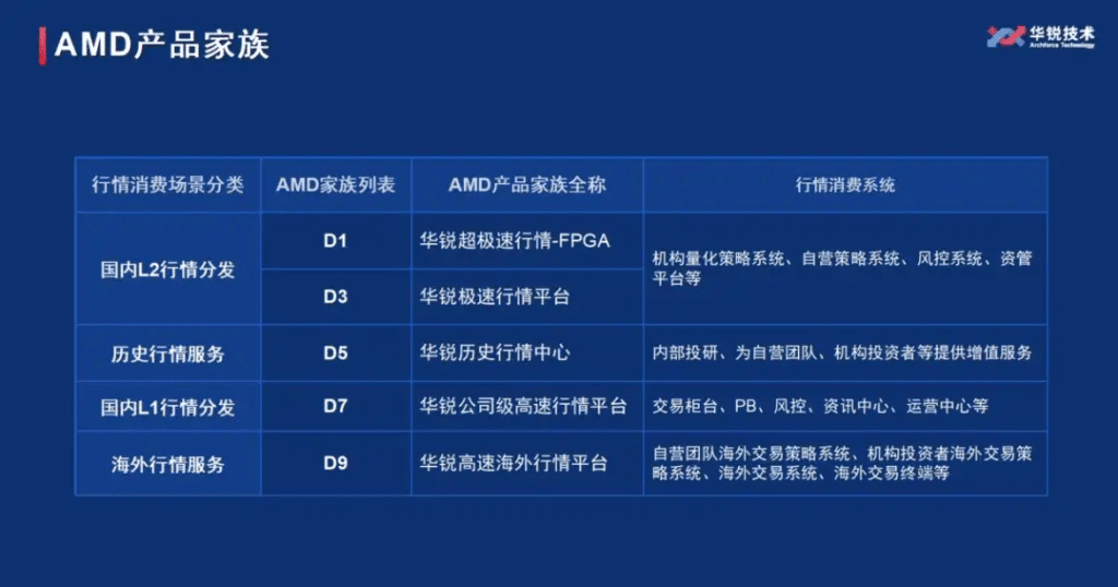 TDengine 助力華銳 D5 平臺實現(xiàn)“三連降”：查詢快了，機器少了，成本也低了 - TDengine Database 時序數(shù)據(jù)庫