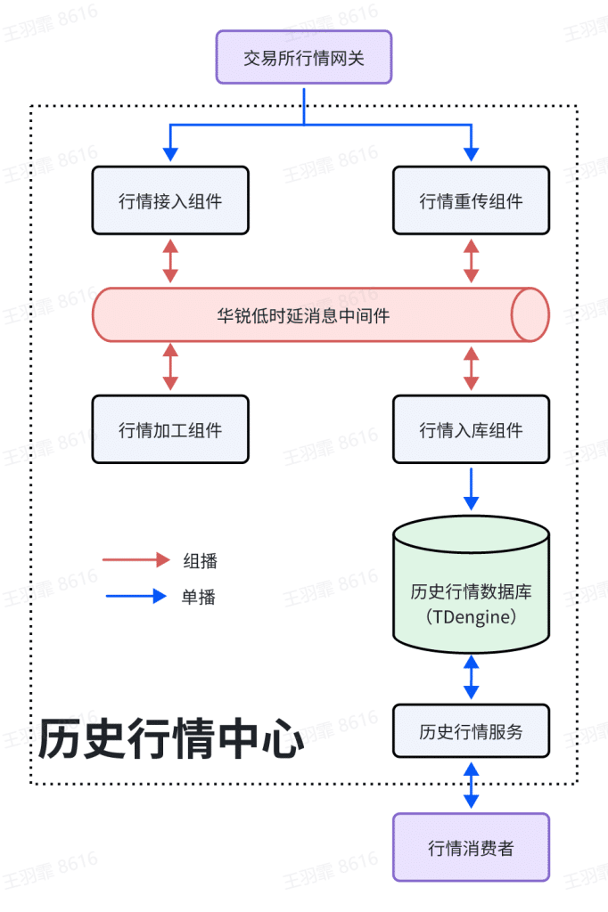 TDengine 助力華銳 D5 平臺實現(xiàn)“三連降”：查詢快了，機器少了，成本也低了 - TDengine Database 時序數(shù)據(jù)庫