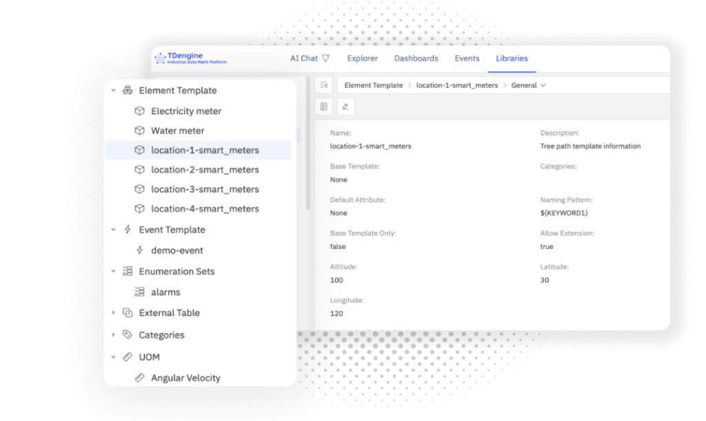 TDengine IDMP 設(shè)計(jì)理念拆解:讓數(shù)據(jù)“有名有姓”的三步法 - TDengine Database 時(shí)序數(shù)據(jù)庫(kù) TDengine IDMP 設(shè)計(jì)理念拆解:讓數(shù)據(jù)“有名有姓”的三步法 - TDengine Database 時(shí)序數(shù)據(jù)庫(kù)