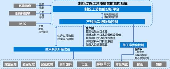 從 Wonderware 到 TDengine:大理卷煙廠的國產(chǎn)化轉(zhuǎn)型之路 - TDengine Database 時序數(shù)據(jù)庫 從 Wonderware 到 TDengine:大理卷煙廠的國產(chǎn)化轉(zhuǎn)型之路 - TDengine Database 時序數(shù)據(jù)庫