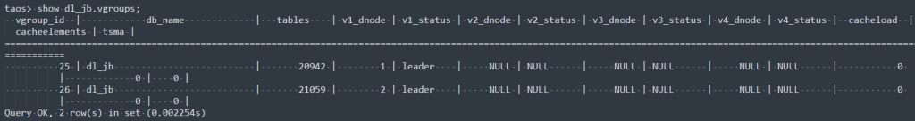 從 Wonderware 到 TDengine:大理卷煙廠的國產(chǎn)化轉(zhuǎn)型之路 - TDengine Database 時序數(shù)據(jù)庫 從 Wonderware 到 TDengine:大理卷煙廠的國產(chǎn)化轉(zhuǎn)型之路 - TDengine Database 時序數(shù)據(jù)庫