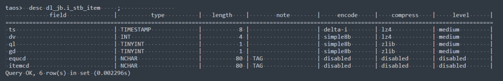 從 Wonderware 到 TDengine:大理卷煙廠的國產(chǎn)化轉(zhuǎn)型之路 - TDengine Database 時序數(shù)據(jù)庫 從 Wonderware 到 TDengine:大理卷煙廠的國產(chǎn)化轉(zhuǎn)型之路 - TDengine Database 時序數(shù)據(jù)庫
