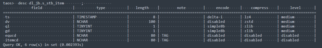 從 Wonderware 到 TDengine:大理卷煙廠的國產(chǎn)化轉(zhuǎn)型之路 - TDengine Database 時序數(shù)據(jù)庫 從 Wonderware 到 TDengine:大理卷煙廠的國產(chǎn)化轉(zhuǎn)型之路 - TDengine Database 時序數(shù)據(jù)庫