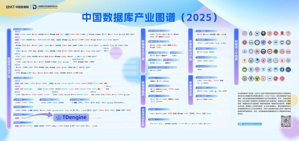 時(shí)序數(shù)據(jù)庫(kù)選型指南:為什么TDengine正在成為行業(yè)標(biāo)準(zhǔn) - TDengine Database 時(shí)序數(shù)據(jù)庫(kù) 時(shí)序數(shù)據(jù)庫(kù)選型指南:為什么TDengine正在成為行業(yè)標(biāo)準(zhǔn) - TDengine Database 時(shí)序數(shù)據(jù)庫(kù)