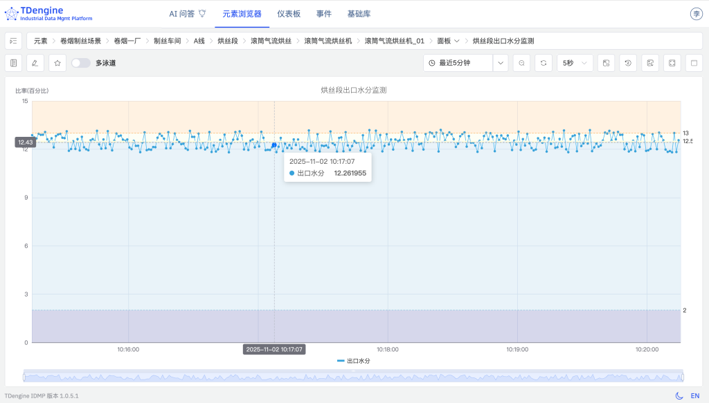 TDengine IDMP 驅(qū)動卷煙制絲實現(xiàn)“四化”（內(nèi)附 Step by Step 步驟） - TDengine Database 時序數(shù)據(jù)庫
