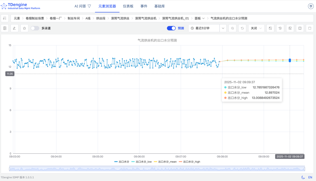 TDengine IDMP 驅(qū)動卷煙制絲實現(xiàn)“四化”（內(nèi)附 Step by Step 步驟） - TDengine Database 時序數(shù)據(jù)庫