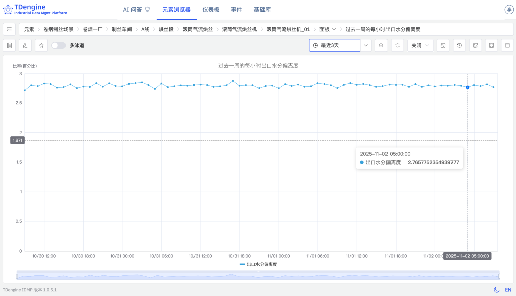 TDengine IDMP 驅(qū)動卷煙制絲實現(xiàn)“四化”（內(nèi)附 Step by Step 步驟） - TDengine Database 時序數(shù)據(jù)庫