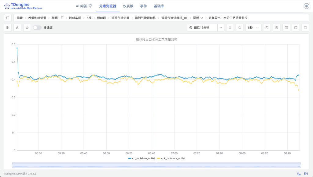TDengine IDMP 驅(qū)動卷煙制絲實現(xiàn)“四化”（內(nèi)附 Step by Step 步驟） - TDengine Database 時序數(shù)據(jù)庫