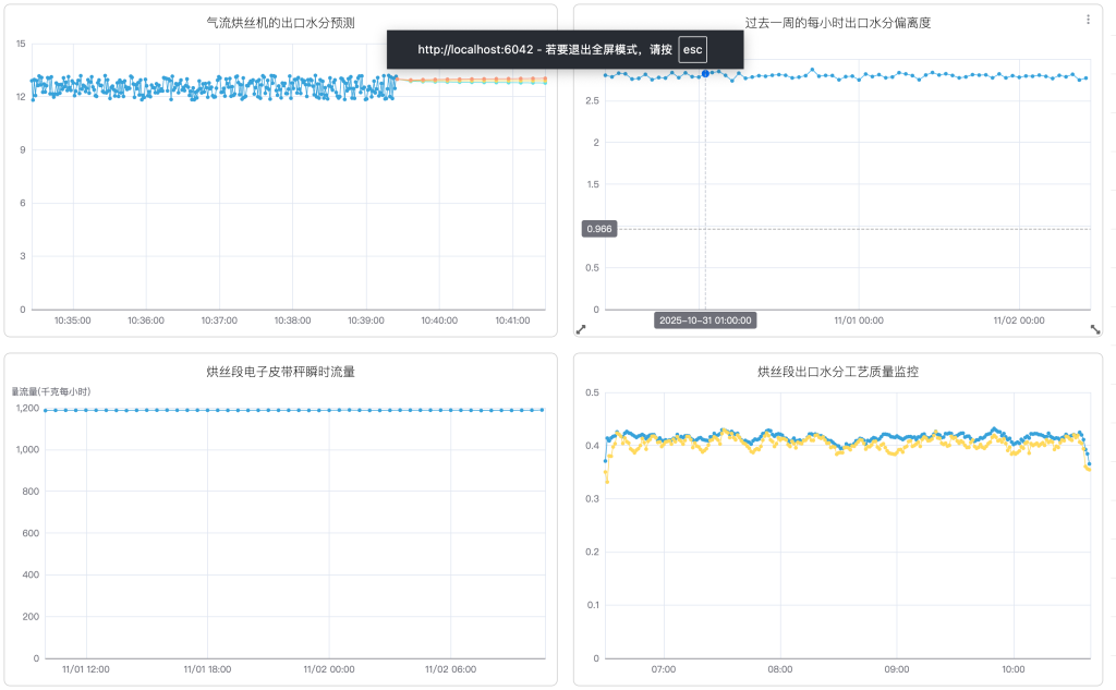 TDengine IDMP 驅(qū)動卷煙制絲實現(xiàn)“四化”（內(nèi)附 Step by Step 步驟） - TDengine Database 時序數(shù)據(jù)庫