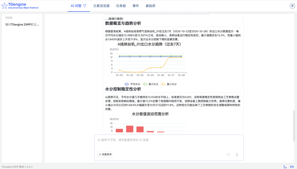 TDengine IDMP 驅(qū)動卷煙制絲實現(xiàn)“四化”（內(nèi)附 Step by Step 步驟） - TDengine Database 時序數(shù)據(jù)庫