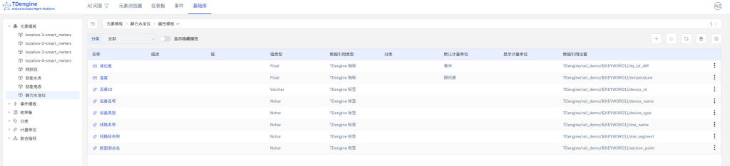 TDengine IDMP 應(yīng)用場景：路基沉降監(jiān)測（內(nèi)附 Step by Step 步驟） - TDengine Database 時序數(shù)據(jù)庫