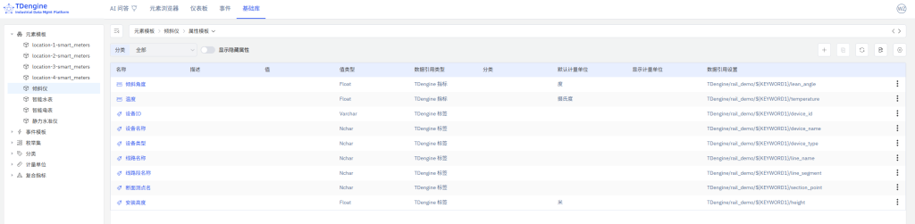 TDengine IDMP 應(yīng)用場景：路基沉降監(jiān)測（內(nèi)附 Step by Step 步驟） - TDengine Database 時序數(shù)據(jù)庫