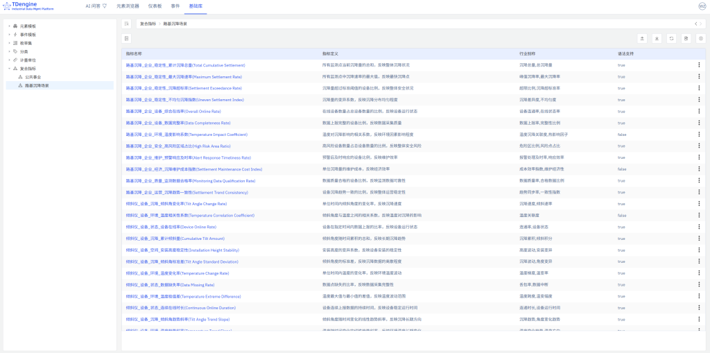 TDengine IDMP 應(yīng)用場景：路基沉降監(jiān)測（內(nèi)附 Step by Step 步驟） - TDengine Database 時序數(shù)據(jù)庫
