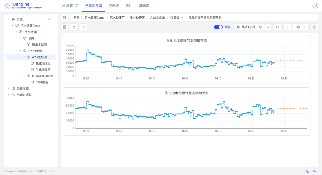 TDengine IDMP 重塑智慧水務(wù)運(yùn)營(內(nèi)附 Step by Step 步驟) - TDengine Database 時序數(shù)據(jù)庫 TDengine IDMP 重塑智慧水務(wù)運(yùn)營(內(nèi)附 Step by Step 步驟) - TDengine Database 時序數(shù)據(jù)庫