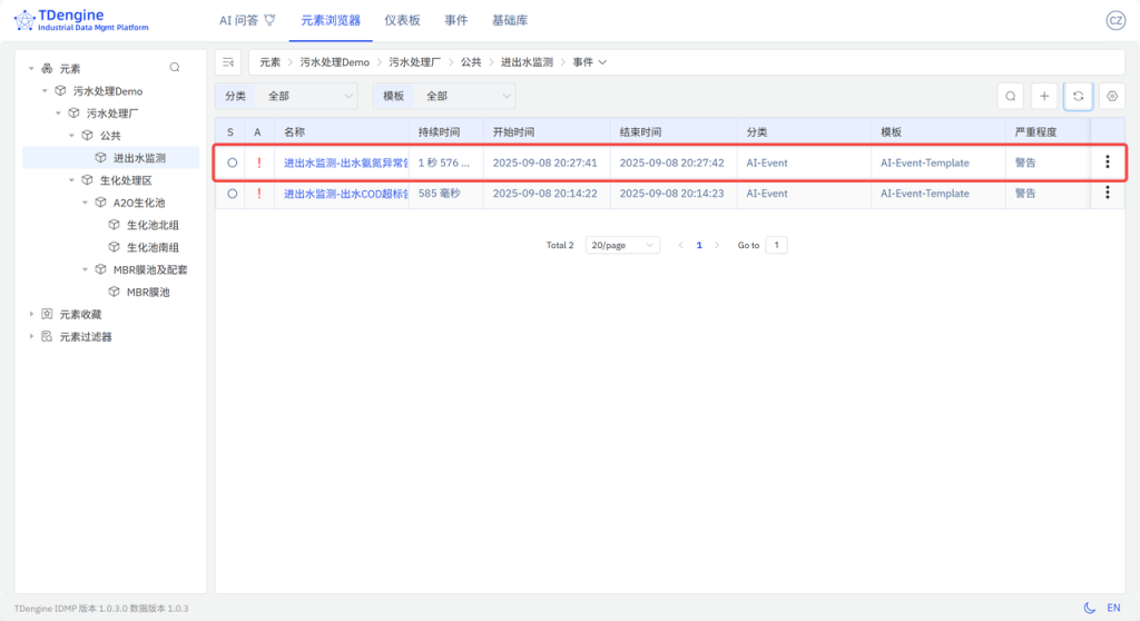 TDengine IDMP 重塑智慧水務(wù)運(yùn)營(內(nèi)附 Step by Step 步驟) - TDengine Database 時序數(shù)據(jù)庫 TDengine IDMP 重塑智慧水務(wù)運(yùn)營(內(nèi)附 Step by Step 步驟) - TDengine Database 時序數(shù)據(jù)庫