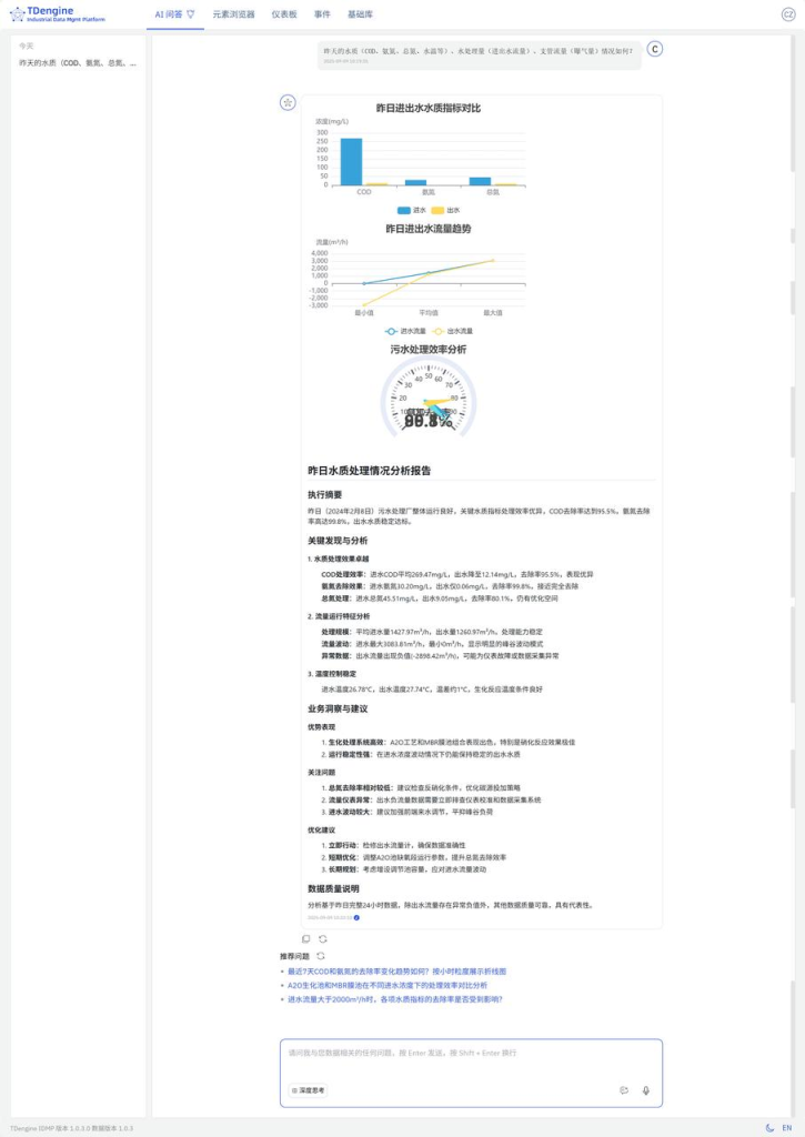 TDengine IDMP 重塑智慧水務(wù)運(yùn)營(內(nèi)附 Step by Step 步驟) - TDengine Database 時序數(shù)據(jù)庫 TDengine IDMP 重塑智慧水務(wù)運(yùn)營(內(nèi)附 Step by Step 步驟) - TDengine Database 時序數(shù)據(jù)庫