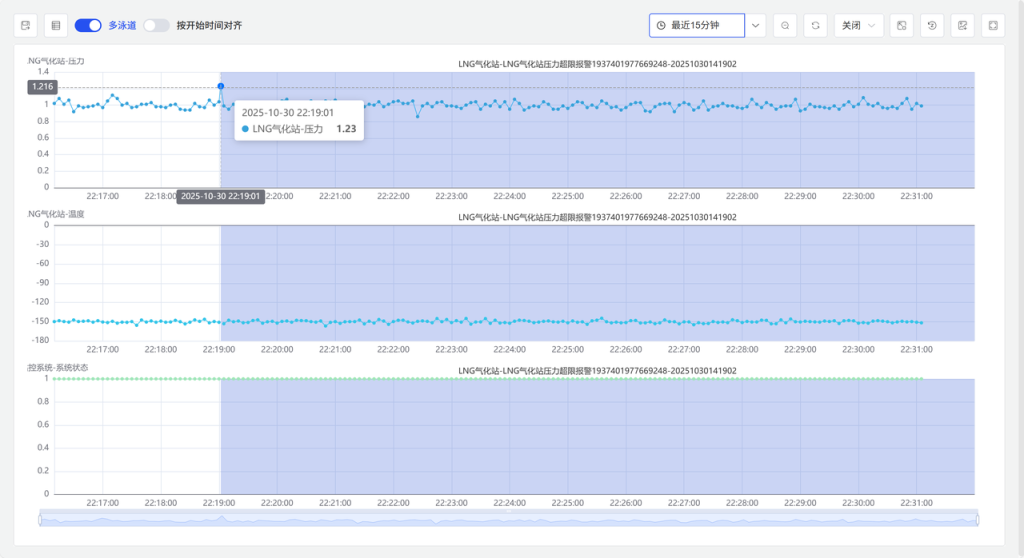 TDengine IDMP 構(gòu)建智慧燃?xì)獗O(jiān)控體系(內(nèi)附 Step by Step 步驟) - TDengine Database 時(shí)序數(shù)據(jù)庫 TDengine IDMP 構(gòu)建智慧燃?xì)獗O(jiān)控體系(內(nèi)附 Step by Step 步驟) - TDengine Database 時(shí)序數(shù)據(jù)庫
