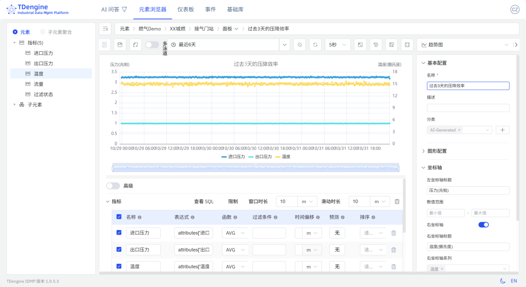 TDengine IDMP 構(gòu)建智慧燃?xì)獗O(jiān)控體系(內(nèi)附 Step by Step 步驟) - TDengine Database 時(shí)序數(shù)據(jù)庫 TDengine IDMP 構(gòu)建智慧燃?xì)獗O(jiān)控體系(內(nèi)附 Step by Step 步驟) - TDengine Database 時(shí)序數(shù)據(jù)庫