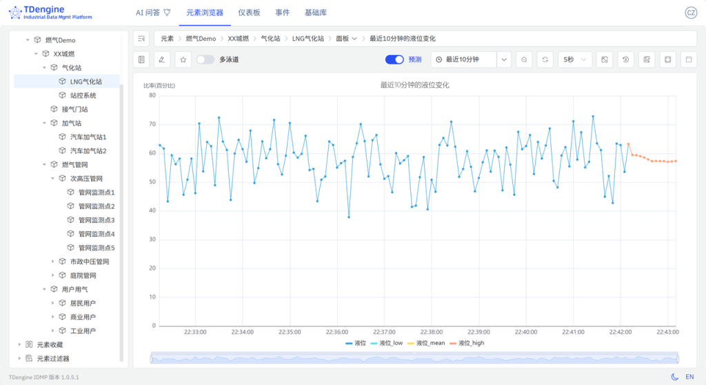 TDengine IDMP 構(gòu)建智慧燃?xì)獗O(jiān)控體系(內(nèi)附 Step by Step 步驟) - TDengine Database 時(shí)序數(shù)據(jù)庫 TDengine IDMP 構(gòu)建智慧燃?xì)獗O(jiān)控體系(內(nèi)附 Step by Step 步驟) - TDengine Database 時(shí)序數(shù)據(jù)庫
