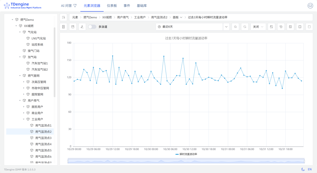 TDengine IDMP 構(gòu)建智慧燃?xì)獗O(jiān)控體系(內(nèi)附 Step by Step 步驟) - TDengine Database 時(shí)序數(shù)據(jù)庫 TDengine IDMP 構(gòu)建智慧燃?xì)獗O(jiān)控體系(內(nèi)附 Step by Step 步驟) - TDengine Database 時(shí)序數(shù)據(jù)庫