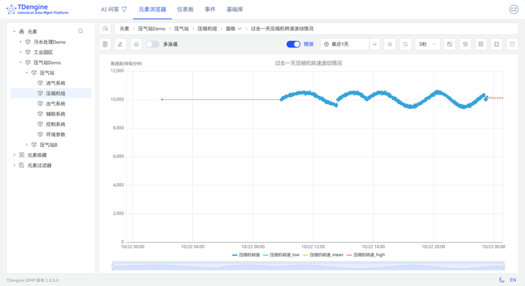 TDengine IDMP 守護(hù)油氣管網(wǎng)智慧運(yùn)營(yíng)(內(nèi)附 Step by Step 步驟) - TDengine Database 時(shí)序數(shù)據(jù)庫(kù) TDengine IDMP 守護(hù)油氣管網(wǎng)智慧運(yùn)營(yíng)(內(nèi)附 Step by Step 步驟) - TDengine Database 時(shí)序數(shù)據(jù)庫(kù)