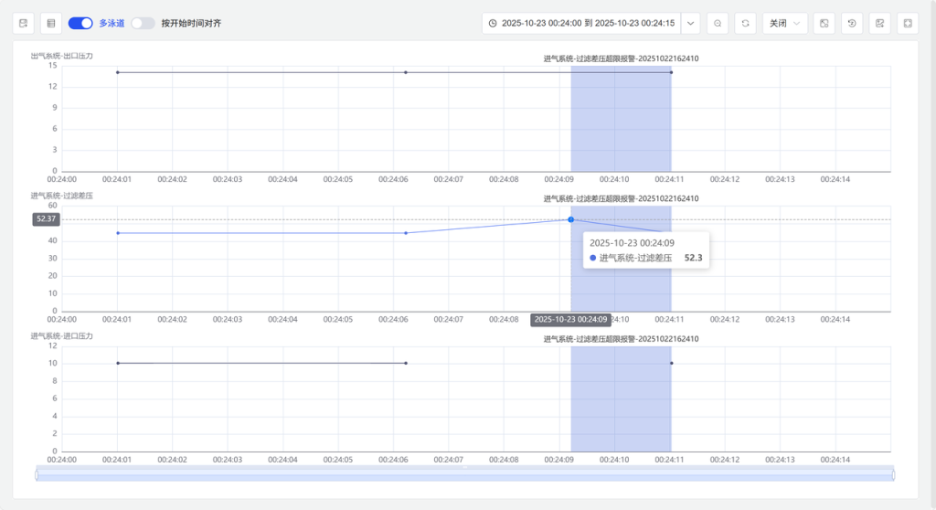 TDengine IDMP 守護(hù)油氣管網(wǎng)智慧運(yùn)營(yíng)(內(nèi)附 Step by Step 步驟) - TDengine Database 時(shí)序數(shù)據(jù)庫(kù) TDengine IDMP 守護(hù)油氣管網(wǎng)智慧運(yùn)營(yíng)(內(nèi)附 Step by Step 步驟) - TDengine Database 時(shí)序數(shù)據(jù)庫(kù)