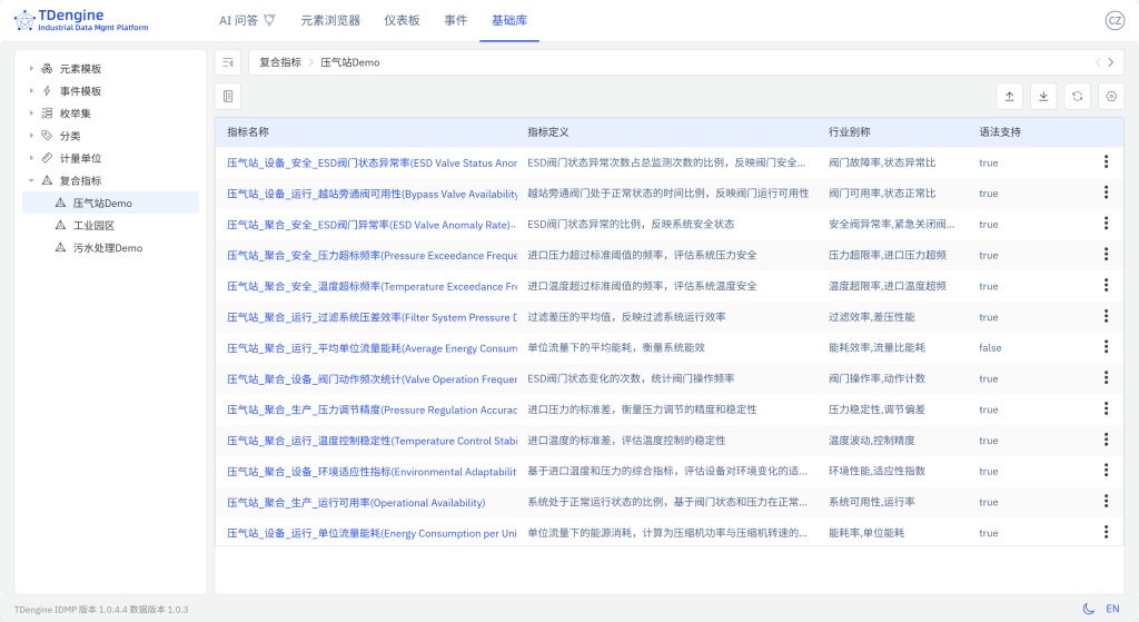 TDengine IDMP 守護(hù)油氣管網(wǎng)智慧運(yùn)營(yíng)(內(nèi)附 Step by Step 步驟) - TDengine Database 時(shí)序數(shù)據(jù)庫(kù) TDengine IDMP 守護(hù)油氣管網(wǎng)智慧運(yùn)營(yíng)(內(nèi)附 Step by Step 步驟) - TDengine Database 時(shí)序數(shù)據(jù)庫(kù)