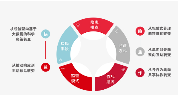 辰安科技用時(shí)序數(shù)據(jù)庫 TDengine 打造智慧消防新底座 - TDengine Database 時(shí)序數(shù)據(jù)庫