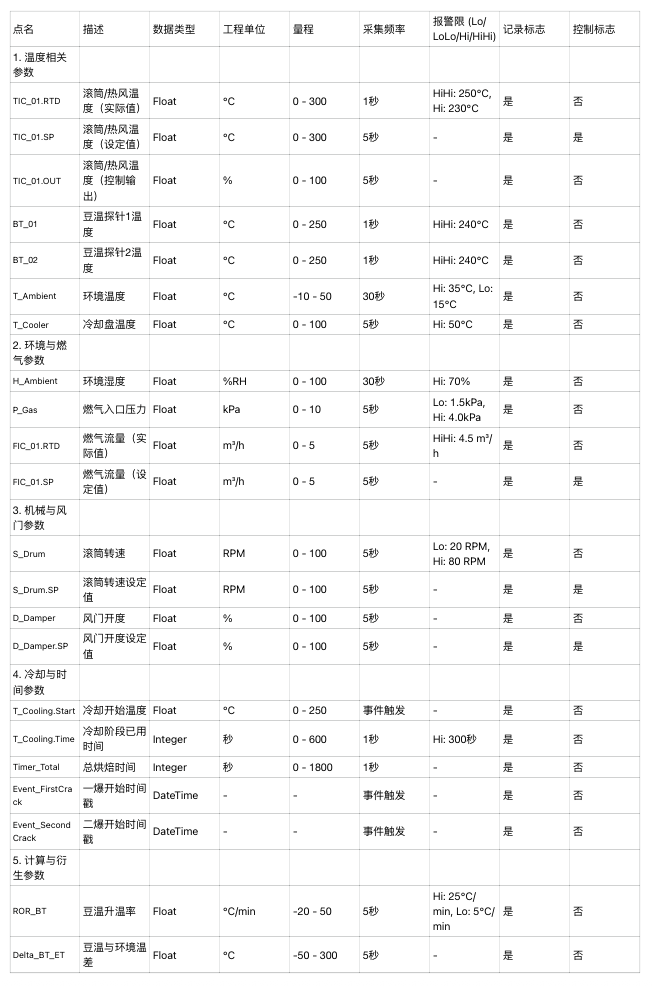 快速搭建 TDengine IDMP demo 方法探討 - TDengine Database 時序數(shù)據(jù)庫 快速搭建 TDengine IDMP demo 方法探討 - TDengine Database 時序數(shù)據(jù)庫