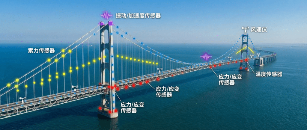 從“被動養(yǎng)護(hù)”到“主動預(yù)警”，TDengine IDMP 讓智慧橋梁靠數(shù)據(jù)“說話” - TDengine Database 時序數(shù)據(jù)庫