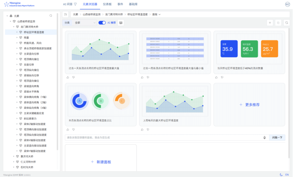 從“被動養(yǎng)護(hù)”到“主動預(yù)警”，TDengine IDMP 讓智慧橋梁靠數(shù)據(jù)“說話” - TDengine Database 時序數(shù)據(jù)庫