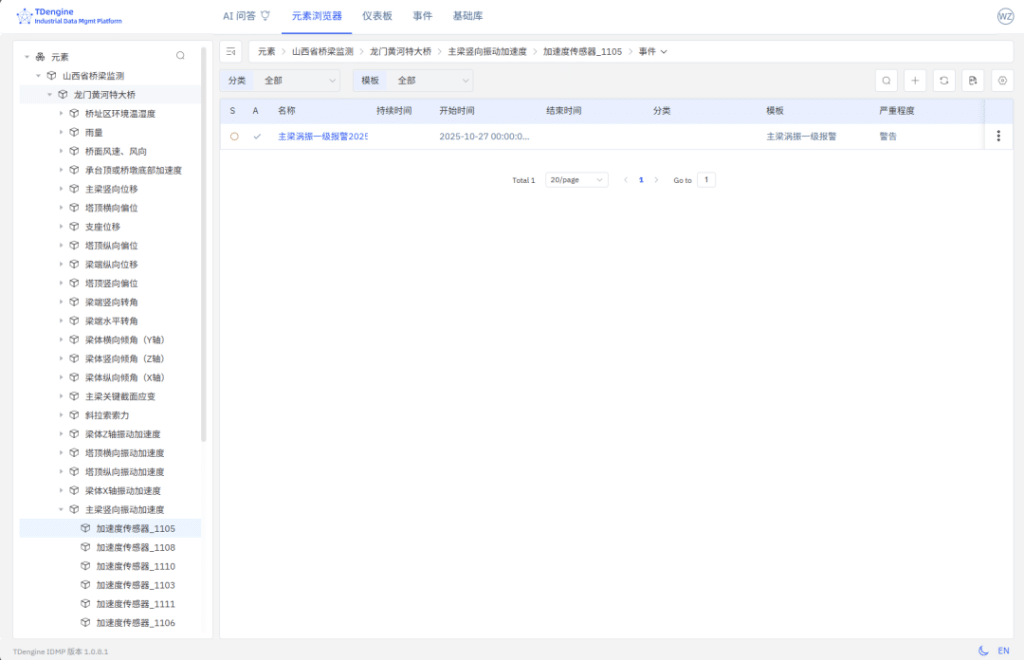 從“被動養(yǎng)護(hù)”到“主動預(yù)警”，TDengine IDMP 讓智慧橋梁靠數(shù)據(jù)“說話” - TDengine Database 時序數(shù)據(jù)庫