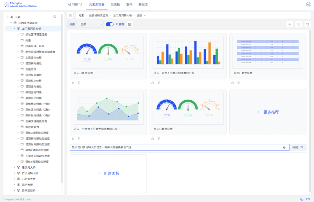 從“被動養(yǎng)護(hù)”到“主動預(yù)警”，TDengine IDMP 讓智慧橋梁靠數(shù)據(jù)“說話” - TDengine Database 時序數(shù)據(jù)庫