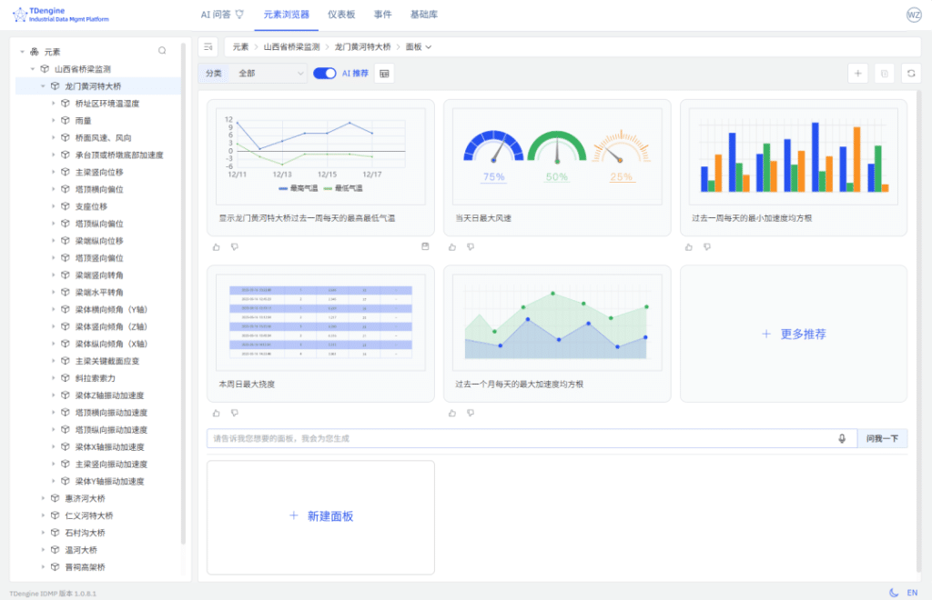 從“被動養(yǎng)護(hù)”到“主動預(yù)警”，TDengine IDMP 讓智慧橋梁靠數(shù)據(jù)“說話” - TDengine Database 時序數(shù)據(jù)庫