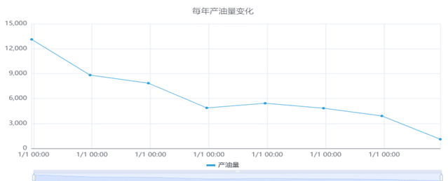 TDengine IDMP 助力智慧海上油田監(jiān)控 - TDengine Database 時序數(shù)據(jù)庫 TDengine IDMP 助力智慧海上油田監(jiān)控 - TDengine Database 時序數(shù)據(jù)庫