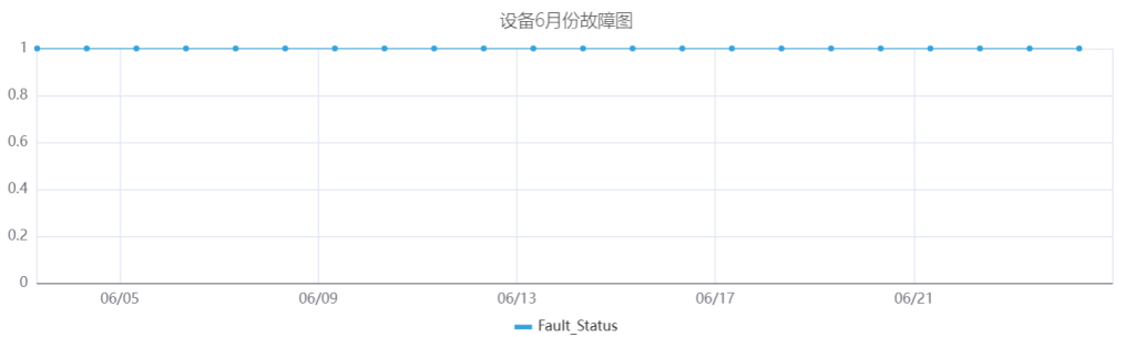 TDengine IDMP助力新能源集控場景下的智慧運營 - TDengine Database 時序數(shù)據(jù)庫